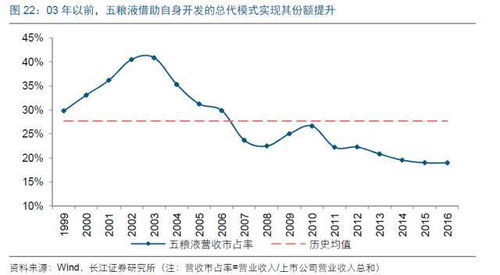 一文看懂茅台、五粮液、泸州老窖等酒企渠道模式 9大类型不同策略，配图营销方案
