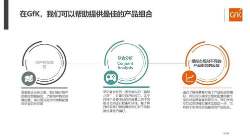 GFK家电行业增长解决方案 九大营销方案助力产品线配置与市场突破