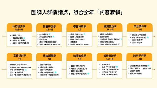 哔哩哔哩（B站）食品饮料行业广告投放与营销推广策略分析